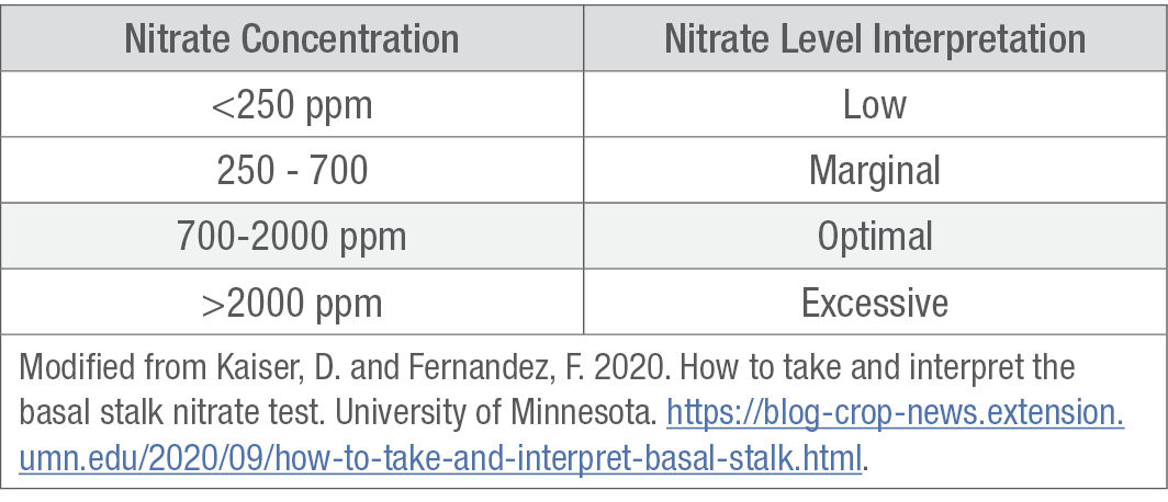 Interpreting a corn stalk nitrate test result image